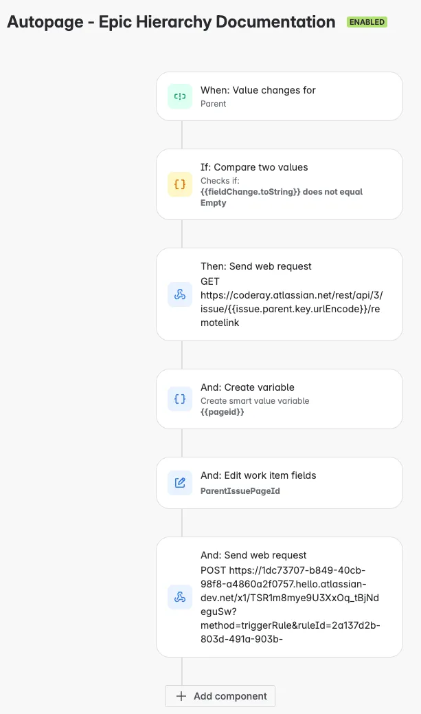 Example Screenshot of the Jira Automation Rule Overview